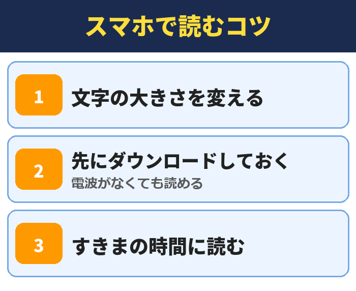 スマホで読むコツ。文字の大きさを変える、先にダウンロードしておく(電波がなくても読める)、すきまの時間に読む