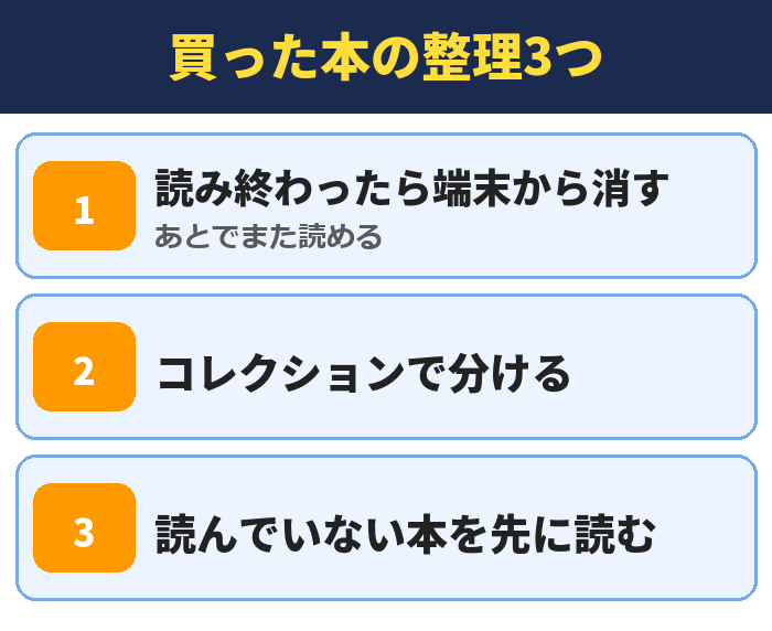 買った本の整理3つ。読み終わったら端末から消す(あとでまた読める)、コレクションで分ける、読んでいない本を先に読む