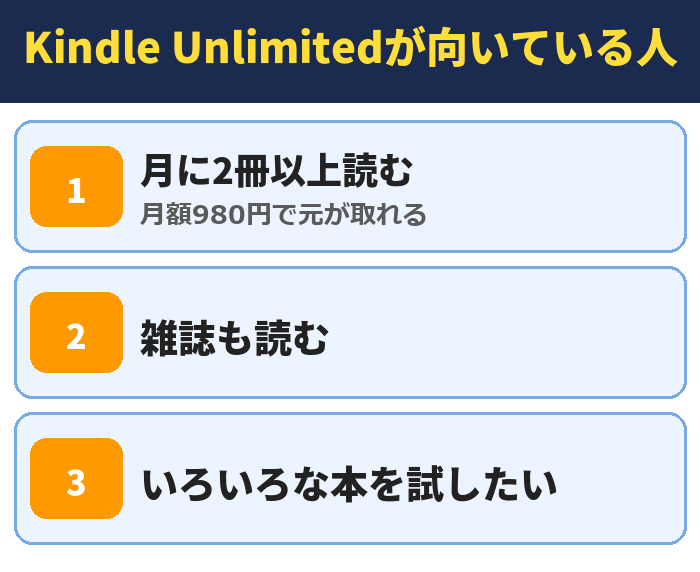 Kindle Unlimitedが向いている人。月に2冊以上読む(月額980円で元が取れる)、雑誌も読む、いろいろな本を試したい