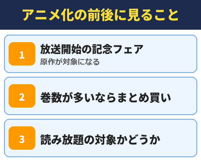 アニメ化の前後に見ること。放送開始の記念フェア(原作が対象になる)、巻数が多いならまとめ買い、読み放題の対象かどうか
