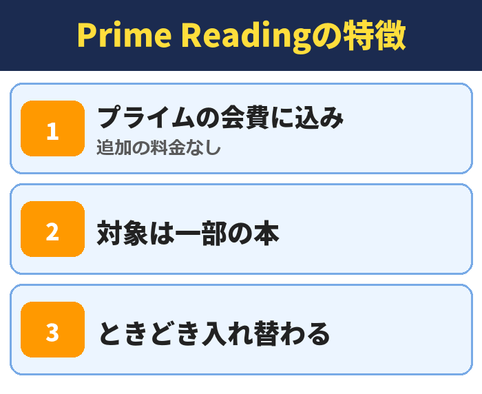 Prime Readingの特徴。プライムの会費に込み(追加の料金なし)、対象は一部の本、ときどき入れ替わる