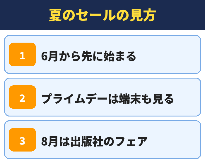 夏のセールの見方。6月から先に始まる、プライムデーは端末も見る、8月は出版社のフェア
