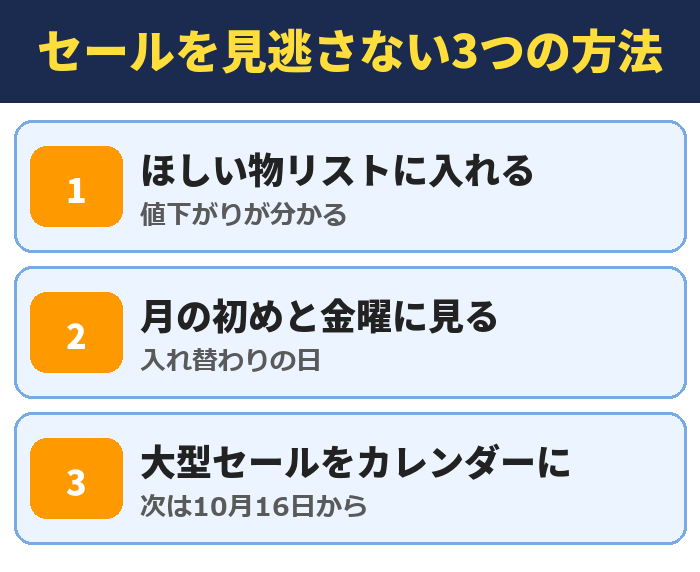 セールを見逃さない3つの方法。ほしい物リストに入れる(値下がりが分かる)、月の初めと金曜に見る(入れ替わりの日)、大型セールをカレンダーに(次は10月16日から)