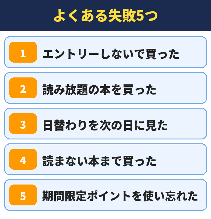 よくある失敗5つ。エントリーしないで買った、読み放題の本を買った、日替わりを次の日に見た、読まない本まで買った、期間限定ポイントを使い忘れた