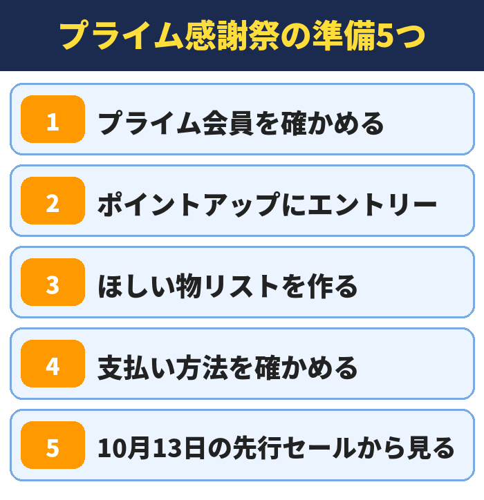 プライム感謝祭の準備5つ。プライム会員を確かめる、ポイントアップにエントリー、ほしい物リストを作る、支払い方法を確かめる、10月13日の先行セールから見る