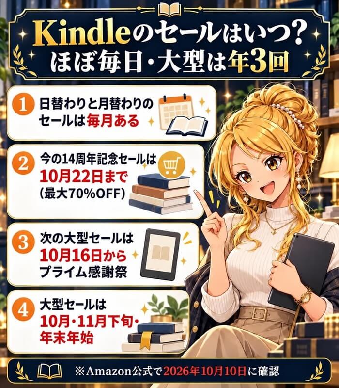 Kindleのセールはいつ?ほぼ毎日・大型は年3回。日替わりと月替わりのセールは毎月ある、今の14周年記念セールは10月22日まで(最大70%OFF)、次の大型セールは10月16日からプライム感謝祭、大型セールは10月・11月下旬・年末年始