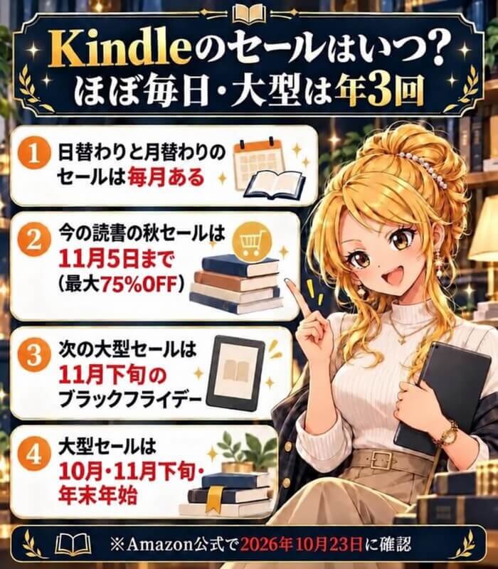 Kindleのセールはいつ?ほぼ毎日・大型は年3回。今の読書の秋セールは11月5日まで(最大75%OFF)