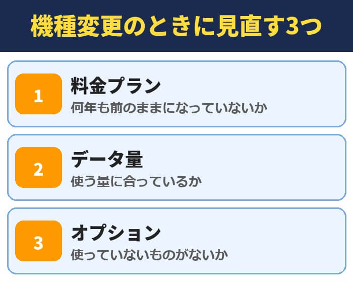 機種変更のときに見直す3つ。料金プラン、データ量、オプション