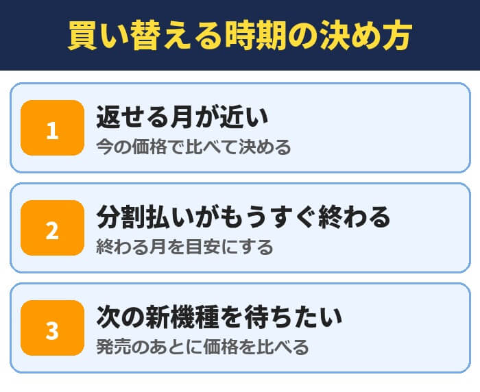 スマホを買い替える時期の決め方。返せる月が近い、分割払いがもうすぐ終わる、次の新機種を待ちたい