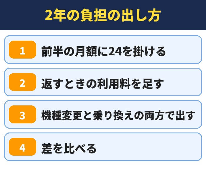 2年の負担の出し方。前半の月額に24を掛ける、返すときの利用料を足す、機種変更と乗り換えの両方で出す、差を比べる