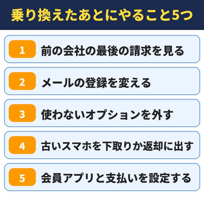乗り換えたあとにやること5つ。前の会社の最後の請求を見る、メールの登録を変える、使わないオプションを外す、古いスマホを下取りか返却に出す、会員アプリと支払いを設定する