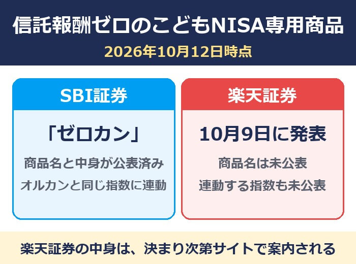 信託報酬ゼロのこどもNISA専用商品(SBI証券のゼロカンと楽天証券の発表)