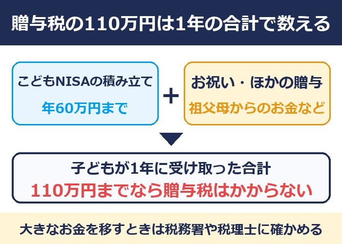 贈与税の110万円は1年の合計で数える(こどもNISAの積み立てとほかの贈与)