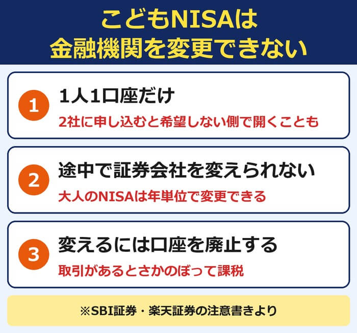 こどもNISAは金融機関を変更できない(1人1口座・変えるには廃止)