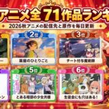 今期アニメ全71作品ランキングの上位6作品（ブラッククローバー・薬屋のひとりごと・チート付与魔術師・凶乱令嬢ニア・リストン・とある暗部の少女共棲・生徒会にも穴はある！）