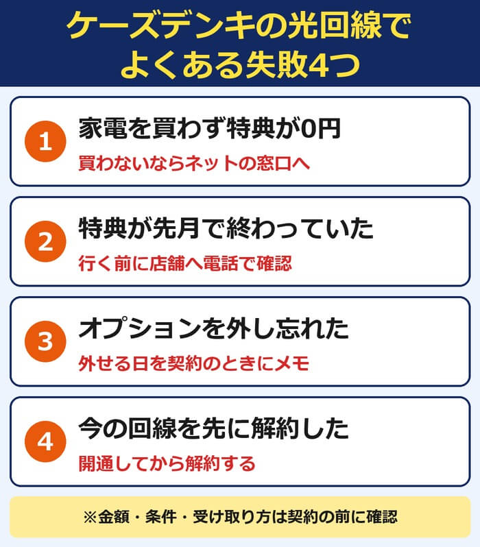 ケーズデンキの光回線でよくある失敗4つ。家電を買わず特典が0円、特典が先月で終わっていた、オプションを外し忘れた、今の回線を先に解約した