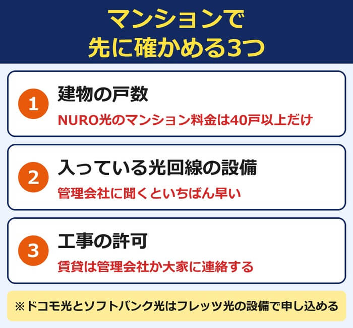 マンションで先に確かめる3つ。建物の戸数、入っている光回線の設備、工事の許可