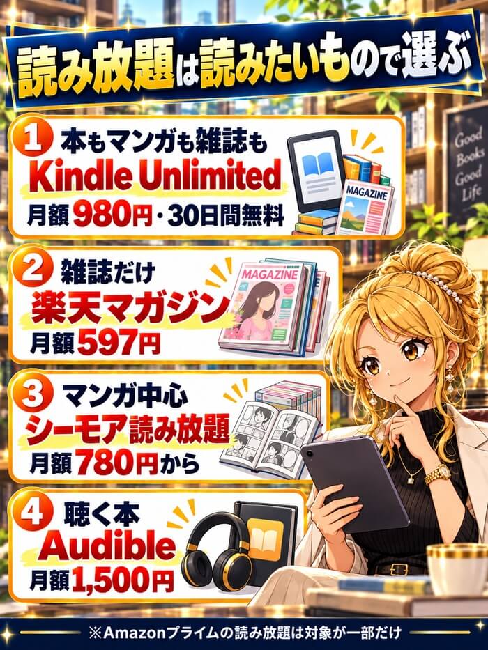 読み放題は読みたいもので選ぶ。本もマンガも雑誌もならKindle Unlimited(月額980円・30日間無料)、雑誌だけなら楽天マガジン(月額597円)、マンガ中心ならシーモア読み放題(月額780円から)、聴く本ならAudible(月額1,500円)
