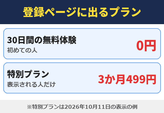 登録ページに出るプラン。30日間の無料体験(初めての人)0円、特別プラン(表示される人だけ)3か月499円