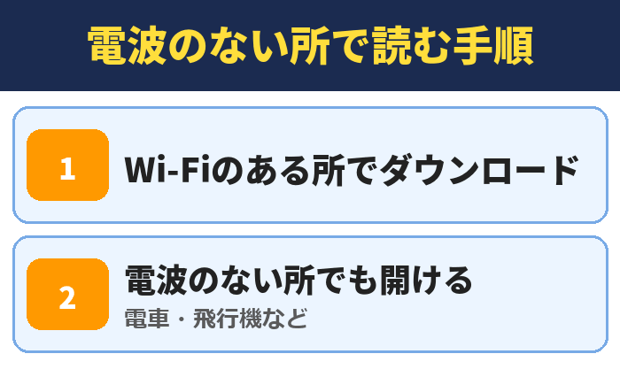 電波のない所で読む手順。Wi-Fiのある所でダウンロード、電波のない所でも開ける(電車・飛行機など)