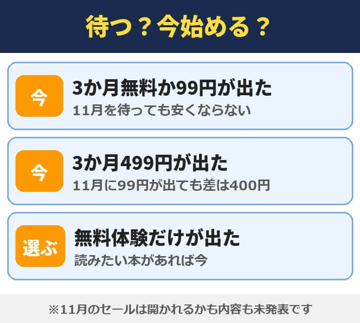 Kindle Unlimitedのキャンペーンを待つか今始めるか