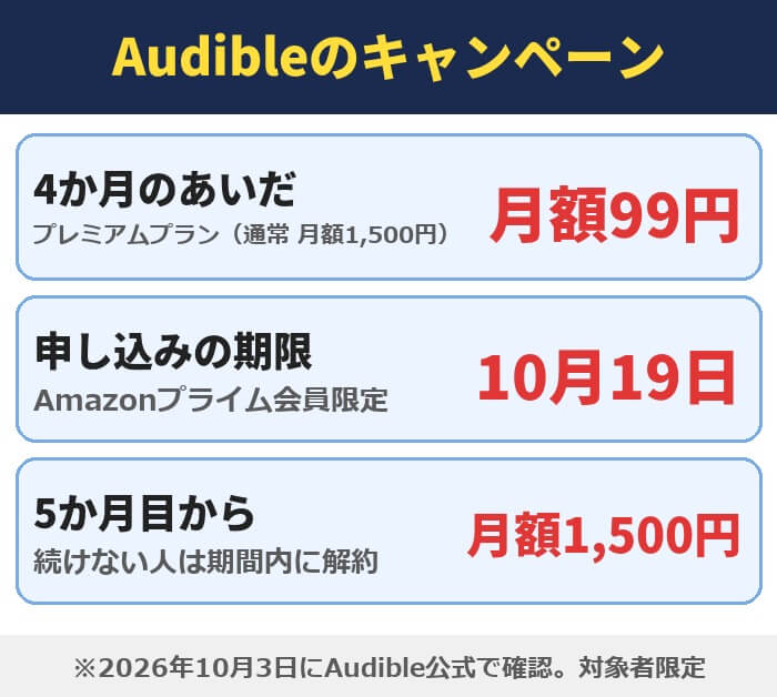 Audibleのキャンペーンは4か月 月額99円