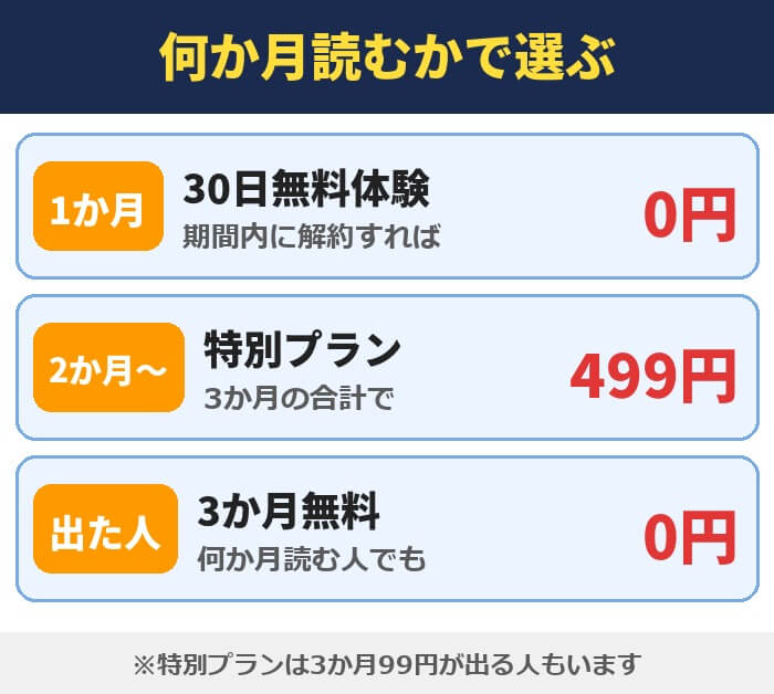 Kindle Unlimitedは何か月読むかでプランを選ぶ