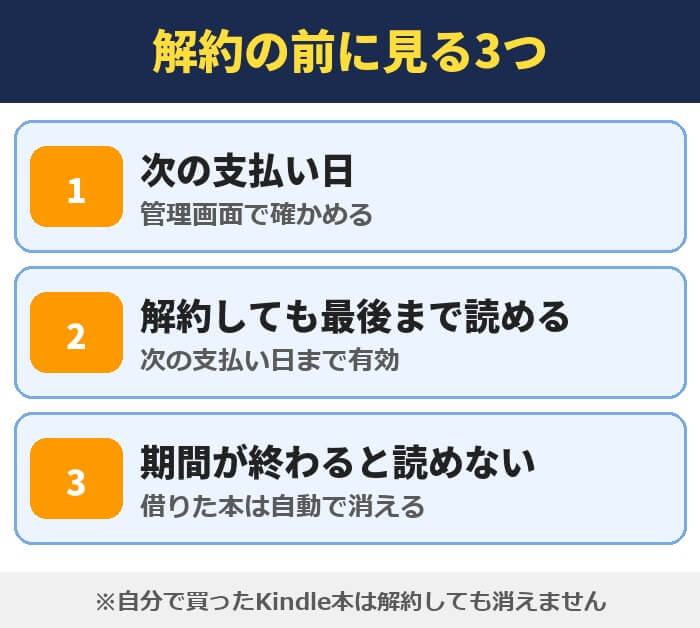 Kindle Unlimitedの解約の前に見る3つ