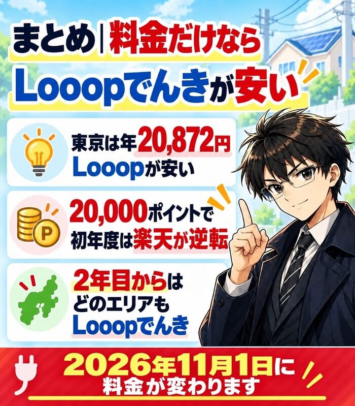 Looopでんきと楽天でんき比較のまとめ