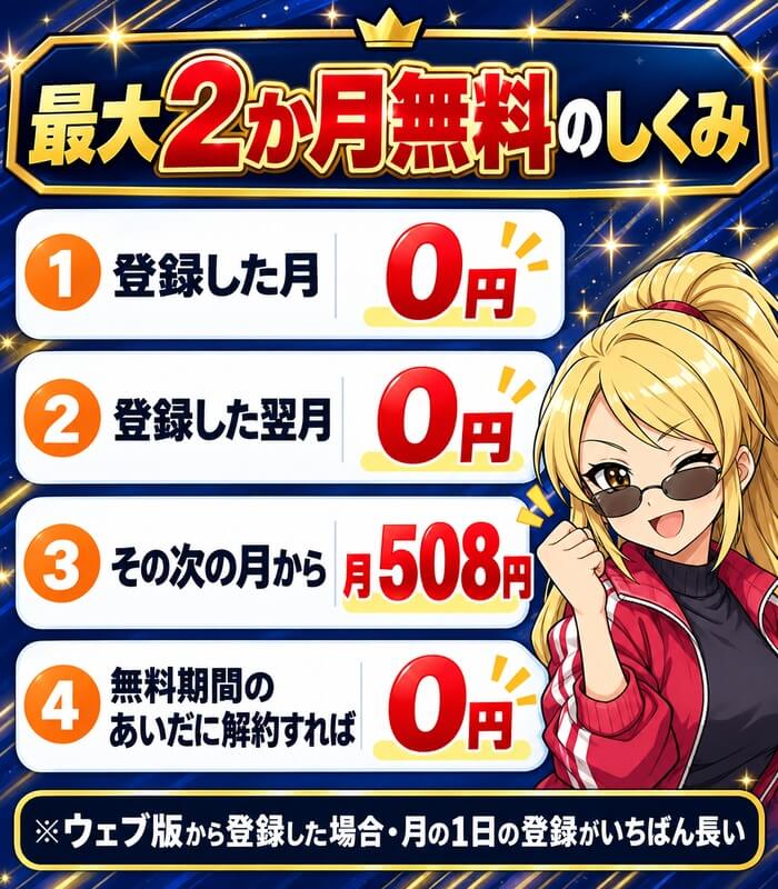 LYPプレミアムの最大2か月無料のしくみ。登録した月0円・登録した翌月0円・その次の月から月508円・無料期間のあいだに解約すれば0円(ウェブ版から登録した場合)