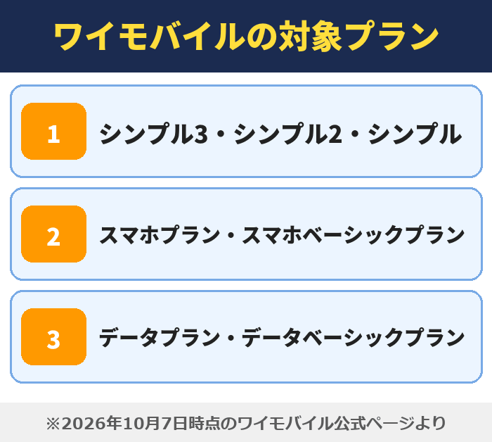 LYPプレミアム|ワイモバイルの対象プラン(シンプル3・シンプル2・シンプル・スマホプラン・スマホベーシックプラン・データプラン・データベーシックプラン)