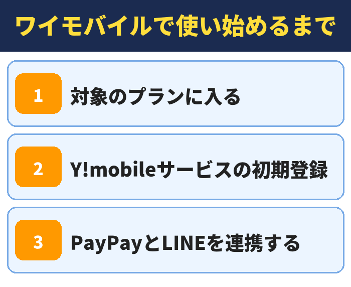 LYPプレミアム|ワイモバイルで使い始めるまで(対象のプランに入る・Y!mobileサービスの初期登録・PayPayとLINEを連携する)