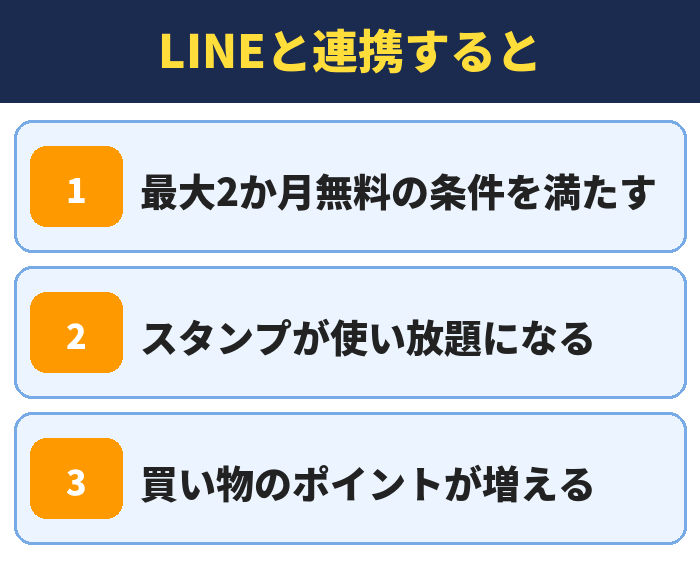 LYPプレミアム|LINEと連携すると(最大2か月無料の条件を満たす・スタンプが使い放題になる・買い物のポイントが増える)