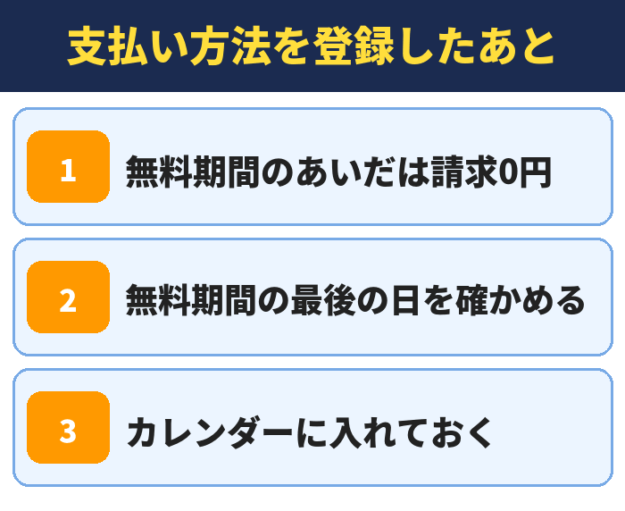 LYPプレミアム|支払い方法を登録したあと(無料期間のあいだは請求0円・無料期間の最後の日を確かめる・カレンダーに入れておく)