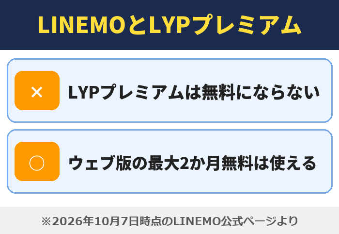 LYPプレミアム|LINEMOとLYPプレミアム(LYPプレミアムは無料にならない・ウェブ版の最大2か月無料は使える)