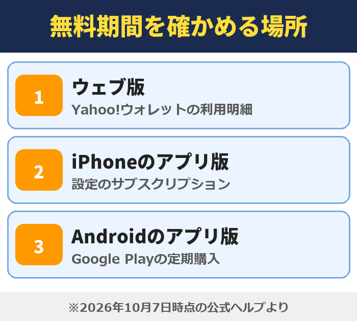 LYPプレミアム|無料期間を確かめる場所(ウェブ版・iPhoneのアプリ版・Androidのアプリ版)