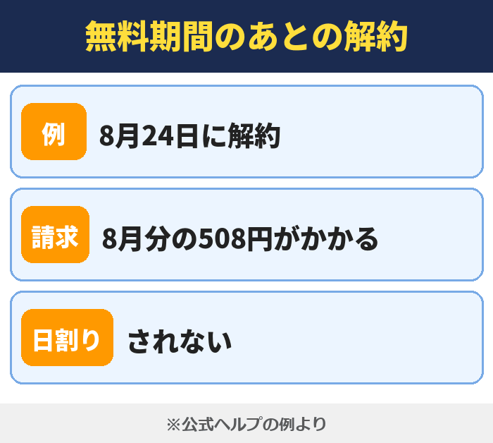 LYPプレミアム|無料期間のあとの解約(8月24日に解約・8月分の508円がかかる・されない)
