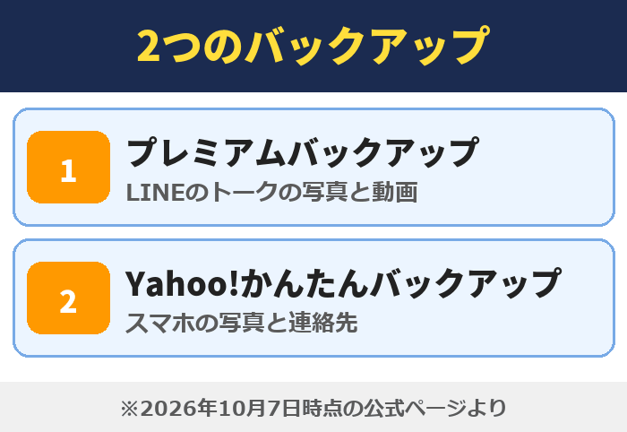 LYPプレミアム|2つのバックアップ(プレミアムバックアップ・Yahoo!かんたんバックアップ)