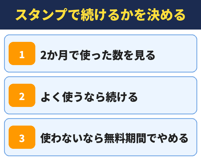 LYPプレミアム|スタンプで続けるかを決める(2か月で使った数を見る・よく使うなら続ける・使わないなら無料期間でやめる)