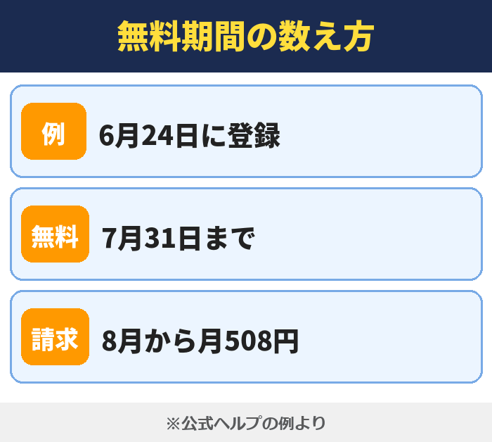 LYPプレミアム|無料期間の数え方(6月24日に登録・7月31日まで・8月から月508円)