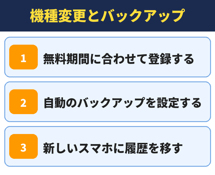 LYPプレミアム|機種変更とバックアップ(無料期間に合わせて登録する・自動のバックアップを設定する・新しいスマホに履歴を移す)