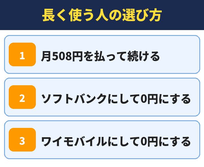 LYPプレミアム|長く使う人の選び方(月508円を払って続ける・ソフトバンクにして0円にする・ワイモバイルにして0円にする)