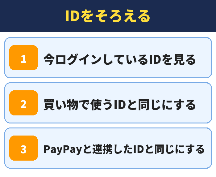 LYPプレミアム|IDをそろえる(今ログインしているIDを見る・買い物で使うIDと同じにする・PayPayと連携したIDと同じにする)