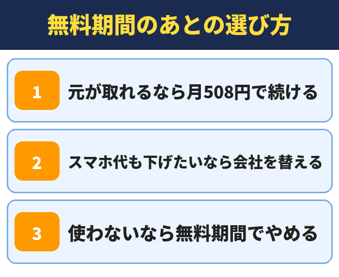 LYPプレミアム|無料期間のあとの選び方(元が取れるなら月508円で続ける・スマホ代も下げたいなら会社を替える・使わないなら無料期間でやめる)