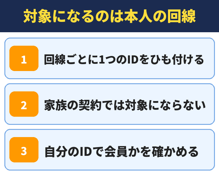 LYPプレミアム|対象になるのは本人の回線(回線ごとに1つのIDをひも付ける・家族の契約では対象にならない・自分のIDで会員かを確かめる)