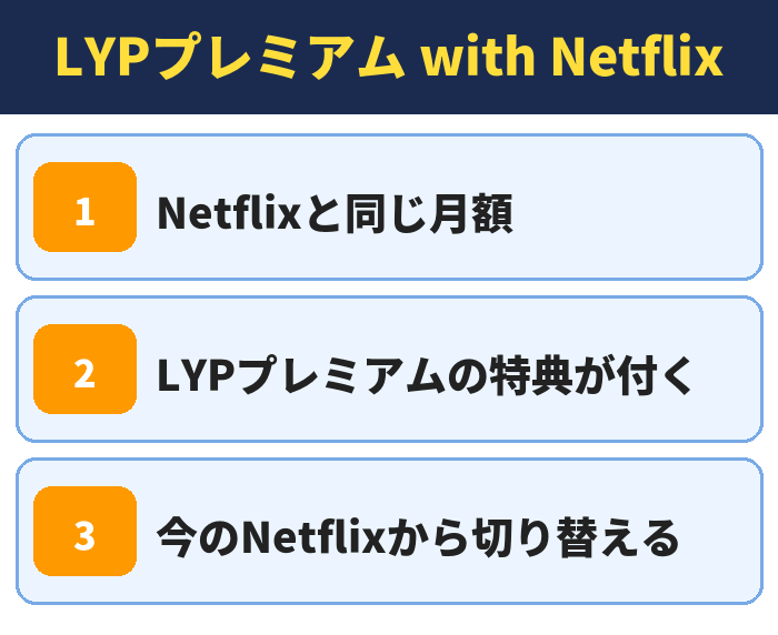 LYPプレミアム|LYPプレミアム with Netflix(Netflixと同じ月額・LYPプレミアムの特典が付く・今のNetflixから切り替える)