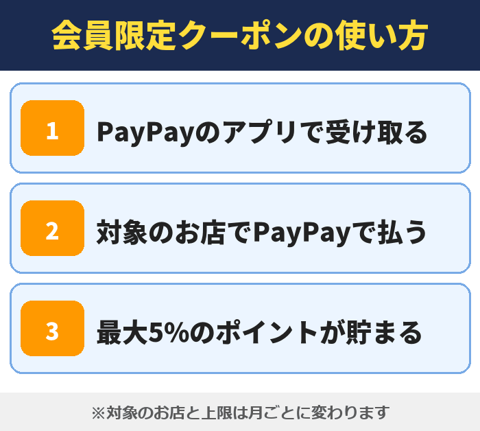 LYPプレミアム|会員限定クーポンの使い方(PayPayのアプリで受け取る・対象のお店でPayPayで払う・最大5%のポイントが貯まる)