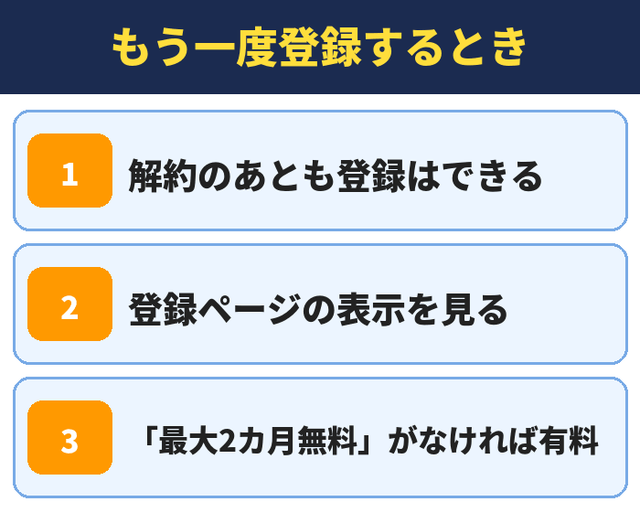 LYPプレミアム|もう一度登録するとき(解約のあとも登録はできる・登録ページの表示を見る・「最大2カ月無料」がなければ有料)