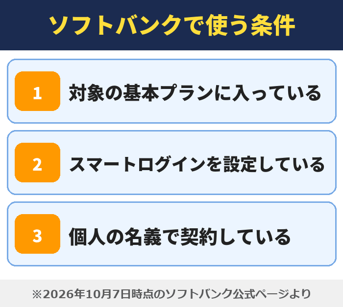 LYPプレミアム|ソフトバンクで使う条件(対象の基本プランに入っている・スマートログインを設定している・個人の名義で契約している)