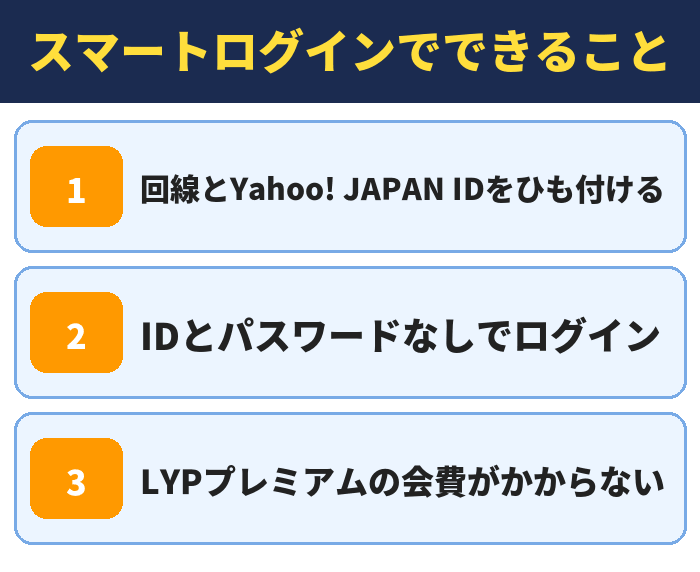 LYPプレミアム|スマートログインでできること(回線とYahoo! JAPAN IDをひも付ける・IDとパスワードなしでログイン・LYPプレミアムの会費がかからない)